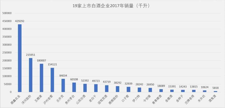 热点｜顺鑫半年白酒营收近58亿，同比大增62%，翻开销量王牛栏山这五年的数据，“暴走”背后有奇招