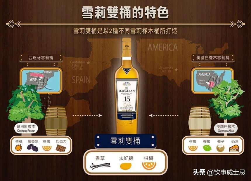 麦卡伦Macallan即将推出双雪莉桶15年威士忌