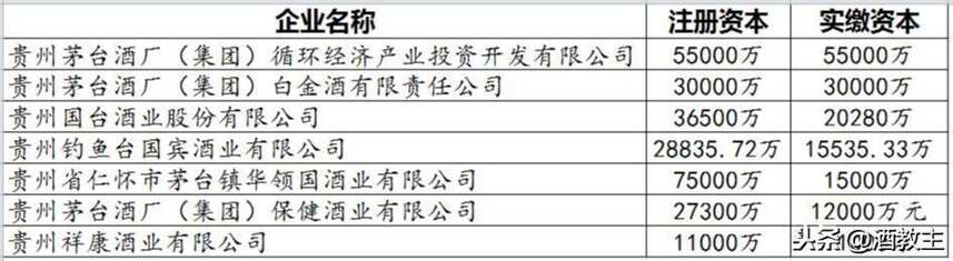 迄今最全茅台镇酒厂排名「强烈建议收藏」