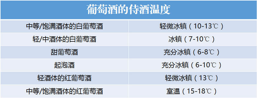 葡萄酒的世界太复杂？记住这 9 点你就入门了