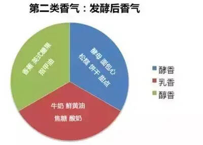 只需七个词，便能教你判断一瓶酒的好坏