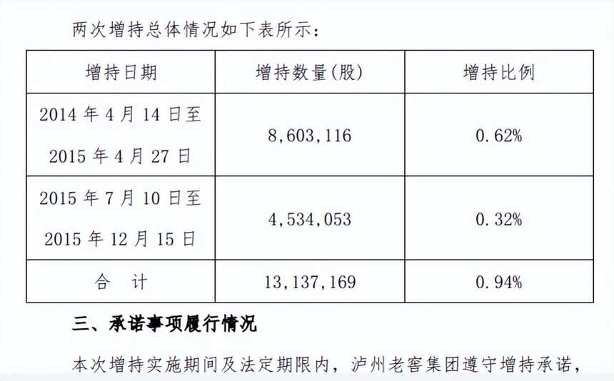 茅五洋敢做增持先锋，积极面对行业至暗时刻