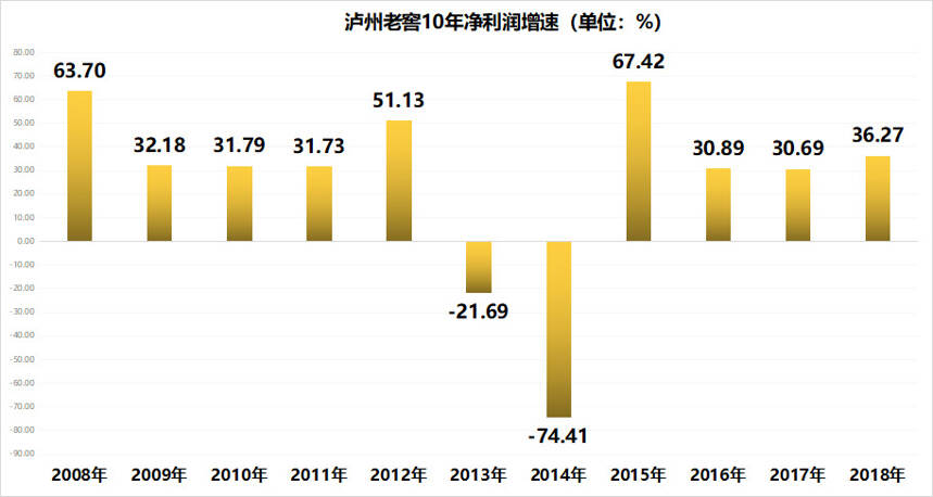 茅五洋敢做增持先锋，积极面对行业至暗时刻