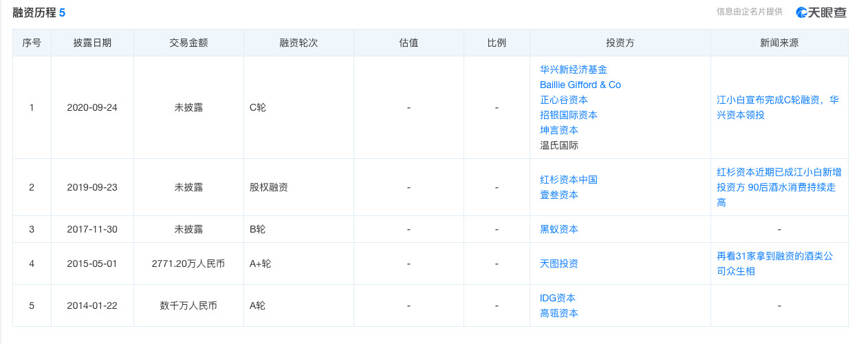 “网红”也有退休时间，老了的江小白还有哪些故事可讲？