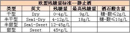 全面揭秘：葡萄酒中的糖分