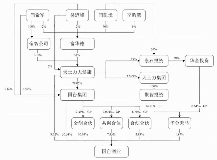 （酱酒观察六）国台IPO一波三折之募前故事