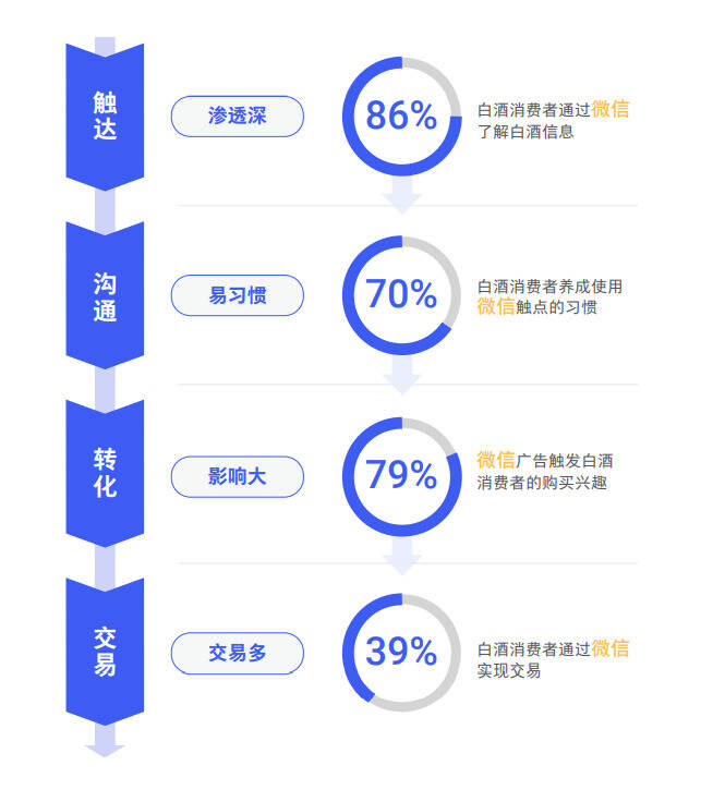 「微酒观察」数字化浪潮颠覆来袭，酒企掘金之路究竟该怎么走？