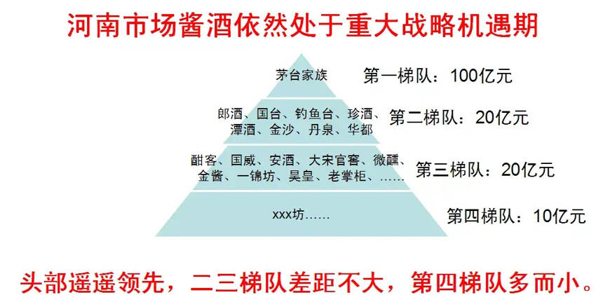 酒说一线：200亿，摸底河南酱酒市场