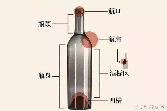 原来瓶型透露出葡萄酒这么多信息！