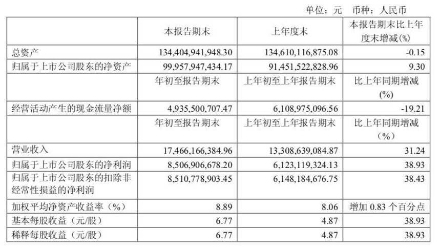 茅台一季报营收175亿元，通过梳理六个动作看出其下一个“野心”