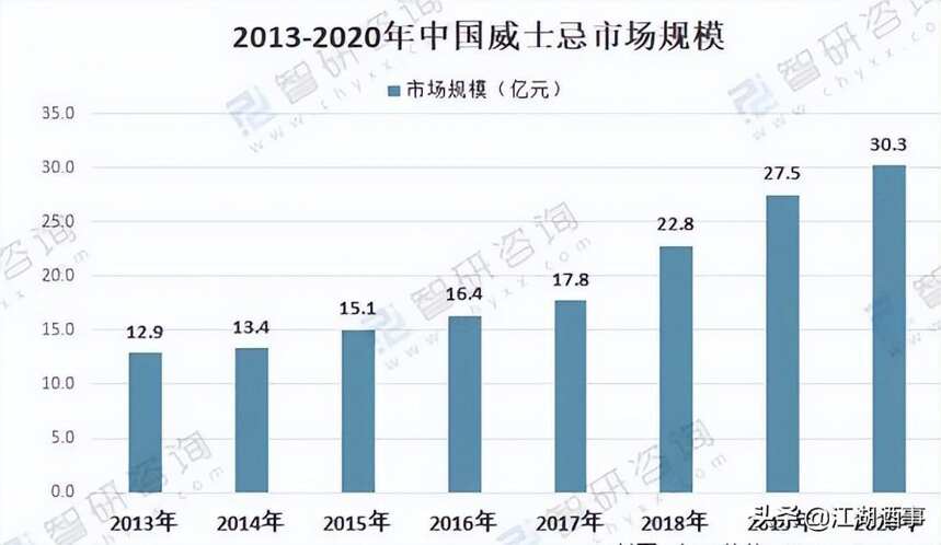 一位威士忌总监，18年前就预测了中国威士忌的发展！到底准不准？