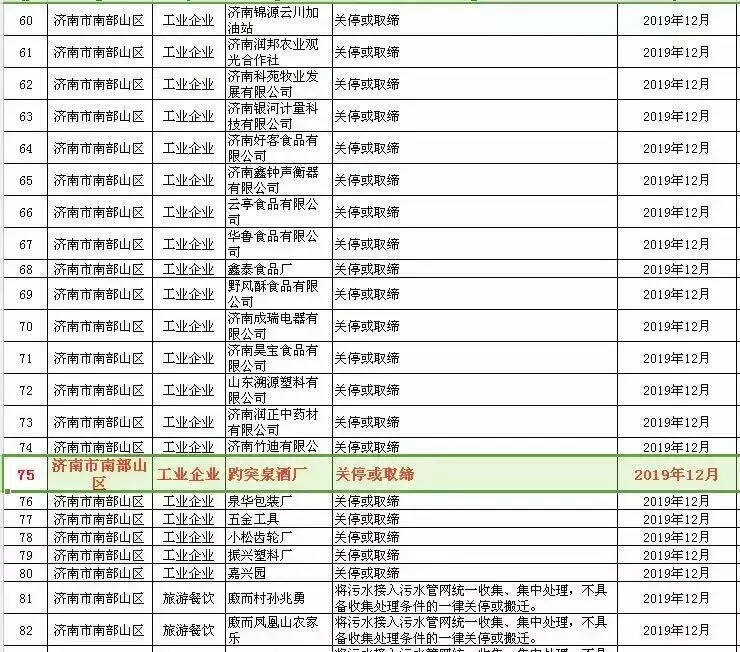 山东年销额约4亿酒厂因环保关停或取缔？微酒带来最权威真相！