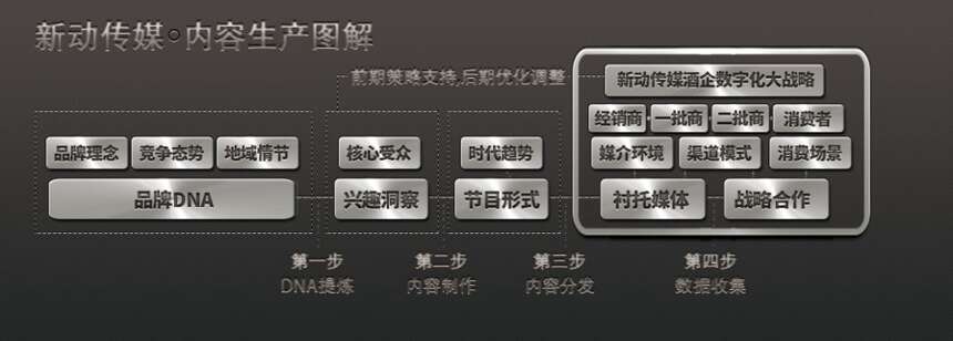 中国酒业品牌IP定制专家来袭，带你颠覆传统传播模式