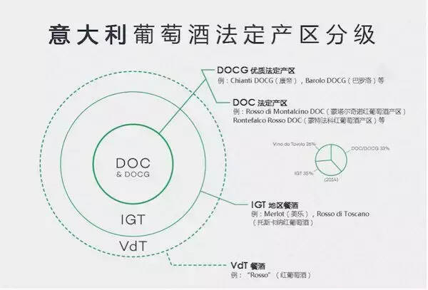 一篇文章迅速了解各国葡萄酒法定产区制度