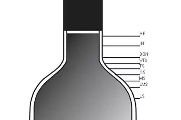 水位：购买名庄老酒必参考的标准