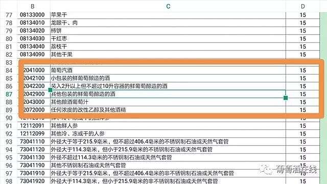 美国葡萄酒正式被额外加征15%的关税，综合税率达67.7%