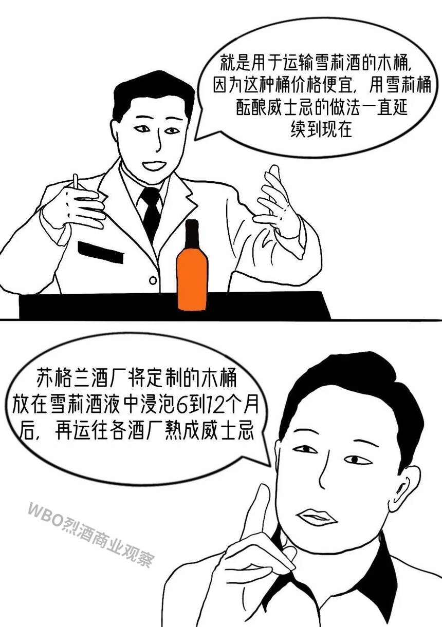 记住这几个名词，威士忌老司机会对你另眼相看