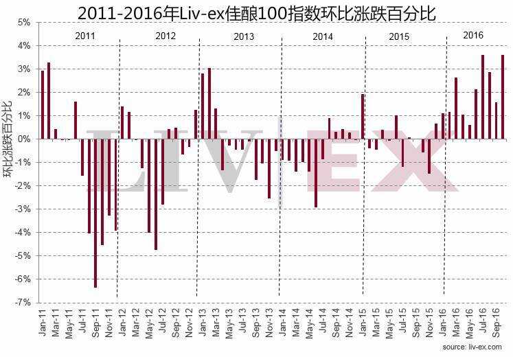 伯恩济贫院拍卖额达 840 万欧元，奔富开 30 家实体店