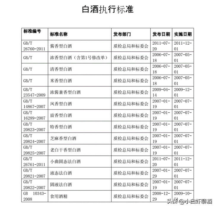 百元内有优质入门白酒吗？3个关键帮你避坑，附5款口粮酒推荐