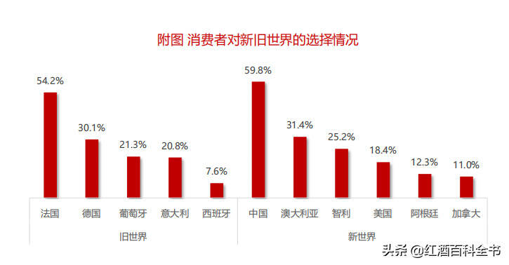 「数据分析」2020年中国酒类市场消费趋势（葡萄酒篇）