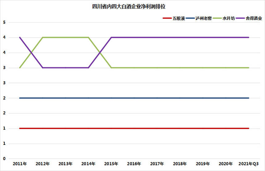 舍得酒业（上）：净利润环比垫底，往年业绩变动过大