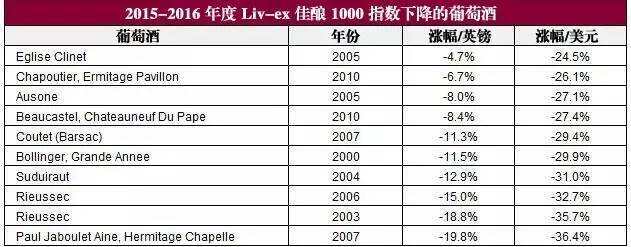 法国葡萄酒产量创 30 年新低，《酒类流通管理办法》被废止