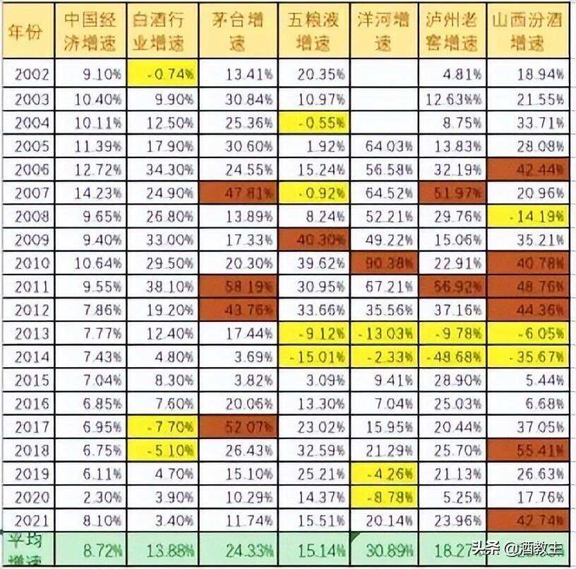 邹文武：四张表秒懂茅台成功引领白酒行业的秘密