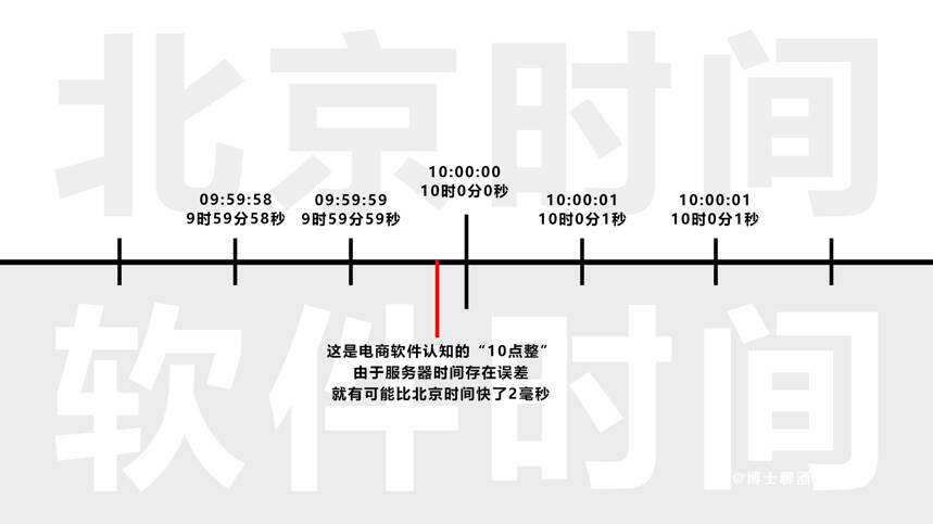 抢茅台这事，人人都能捞一笔，此文价值1000元