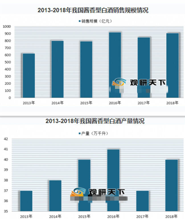 你们喜欢喝酱香型白酒还是浓香的，哪一种香型最多人喝？