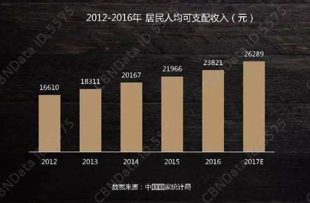 为什么越来越多的人选择网购葡萄酒？