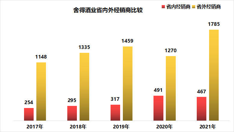 懂酒谛周报︱白酒“至暗”是否已过？中报成关键指引