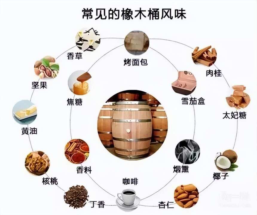 葡萄酒品质的好坏，标准是什么？（下）