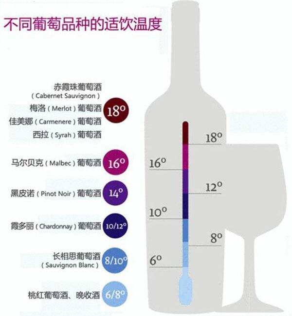 关于葡萄酒温度的常识，都在这里了，拿走不谢