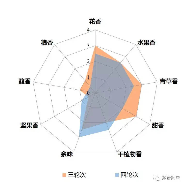 “中庸的力量”：从“四次酒”看茅台酒酿造的“大回酒”秘密