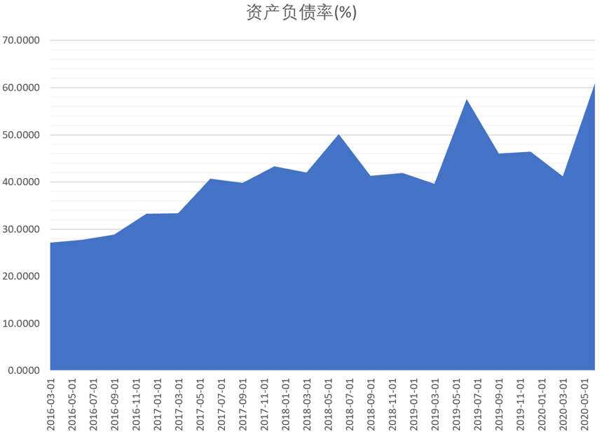 警惕！合同负债指标异常 水井坊业绩不匹配股价增幅