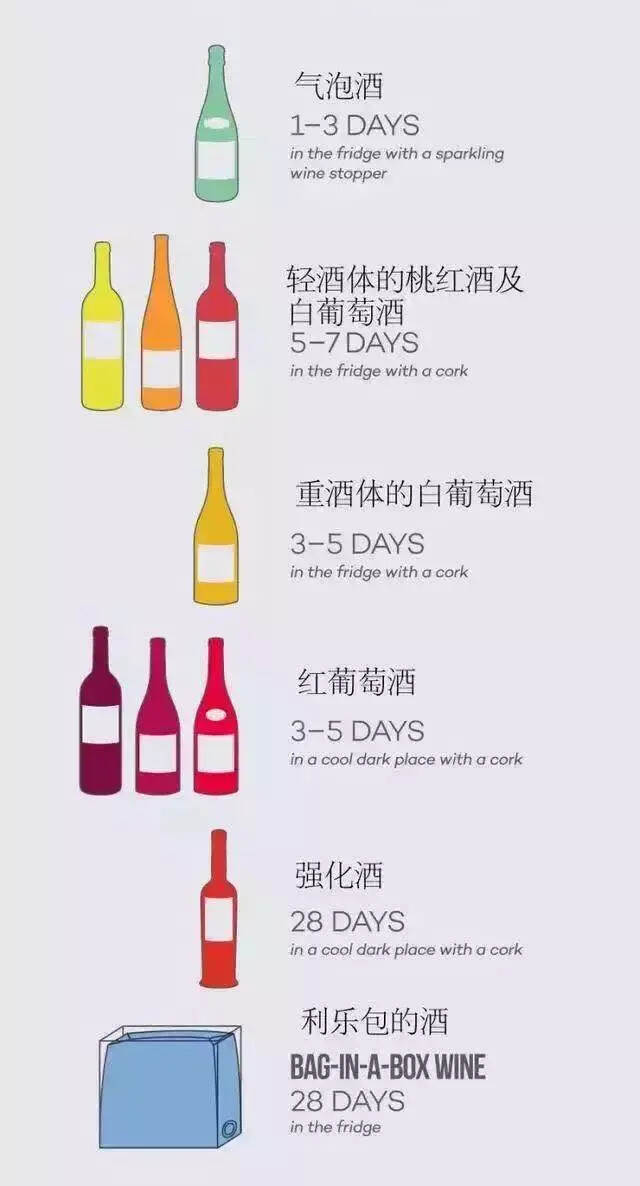 了解葡萄酒，从这最简单的10句话开始