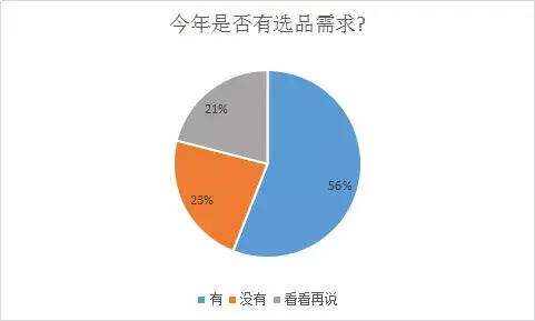 千家西北酒商，超过一半有选品需求，市场开始强劲复苏？