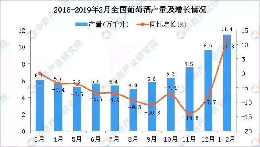 【微酒观察】国产葡萄酒现“暖春”现象，该抄底还是警惕？