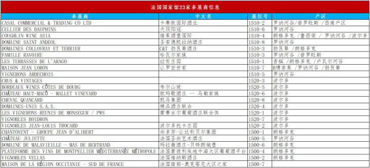 葡萄酒数字化转型，葡萄酒B2B合作走向新的高度