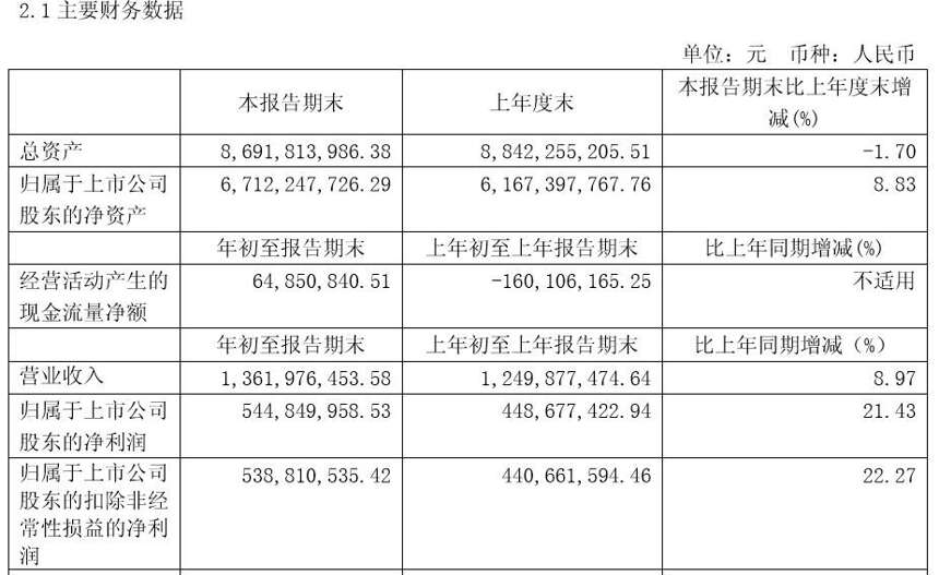 【微酒突发】口子窖2018拿下42.7亿，“第四次爆发期”到来