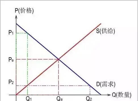 高端红酒和低端红酒的根本区别！收藏