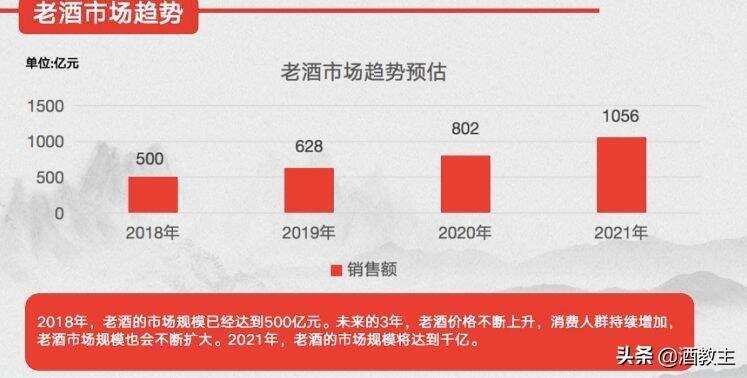 老酒很疯狂，亲历89年沱牌曲酒拍出1100000天价