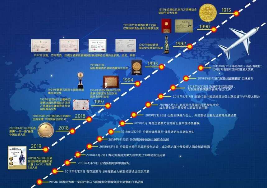 从1915到2019，时隔104年汾酒凭什么再次“征服”国际严苛评审？