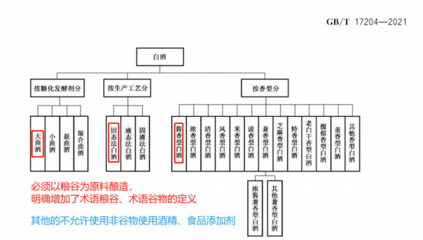 6.1号白酒新国标正式实施，2大调整成“亮点”，网友拍手叫好