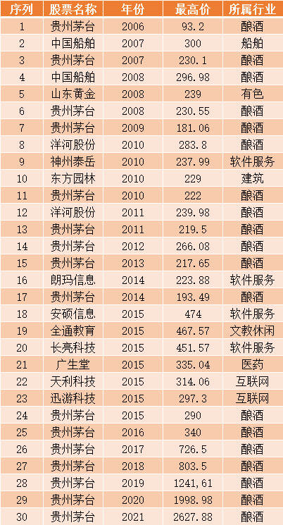 宁爷茅神“誓不两立”？两指数PK永远王不见王