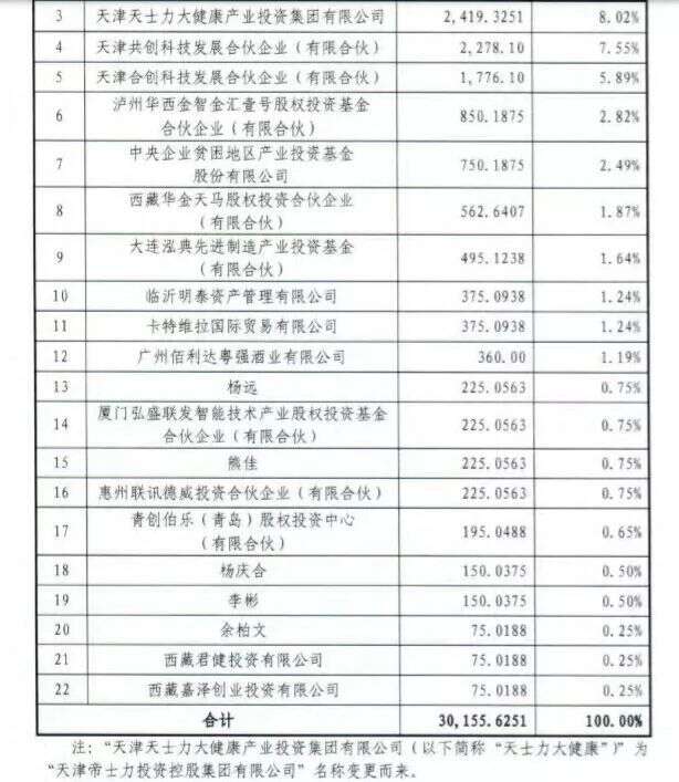 「微酒重磅」国台酒业递交上市辅导备案材料：2018年营收11亿，近三年均爆发式增长