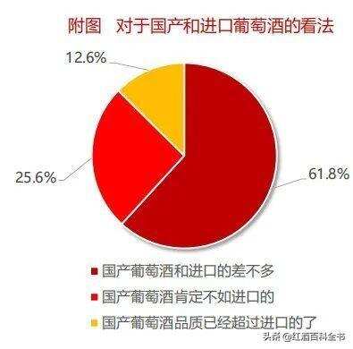 「数据分析」2020年中国酒类市场消费趋势（葡萄酒篇）