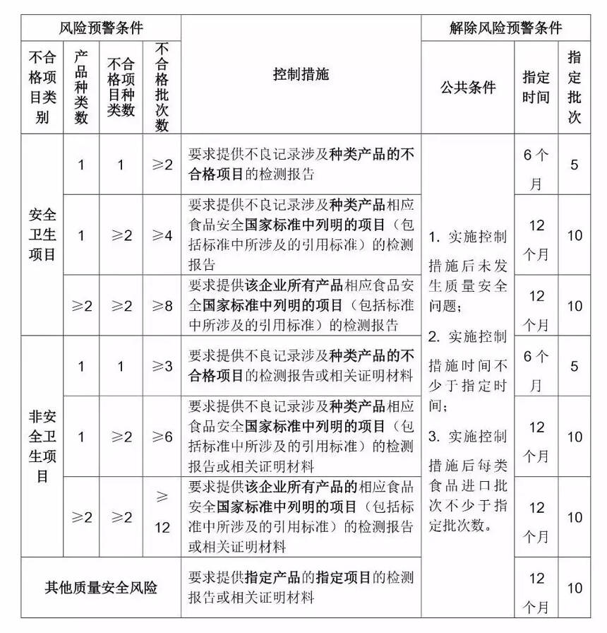 11家境外葡萄酒厂因不合规上 “黑名单”，未来对华出口增加单证