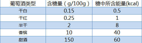 低卡路里葡萄酒会让你变瘦吗？