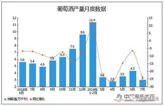 WINE NEWS丨在华新增三位葡萄酒大师、波尔多计划“转型”……